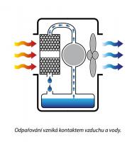 ochladzovac-princip.jpg