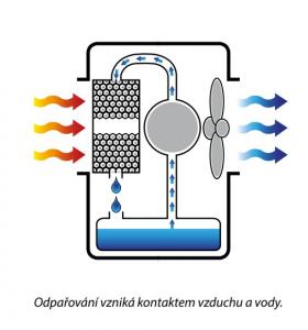 ochladzovac-princip.jpg