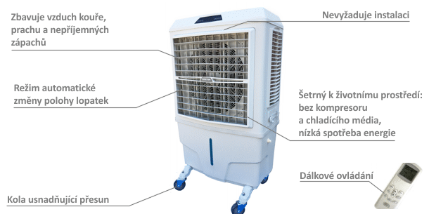 BC80 - popis ochladzovača vzduchu MASTER