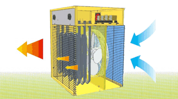 Master - princíp činnosti elektrických ohrievačov s ventilátorom