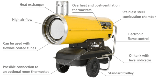 Master BV170 naftový ohrievač, popis