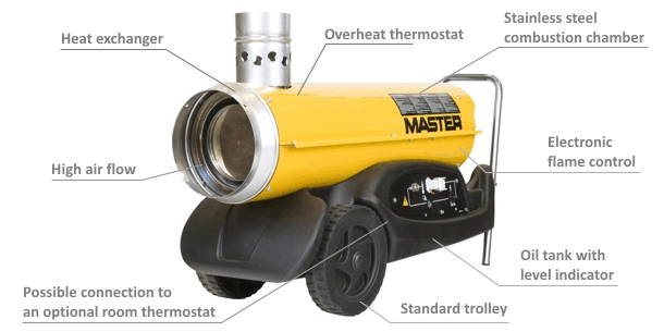 Master BV77 naftový ohrievač, popis