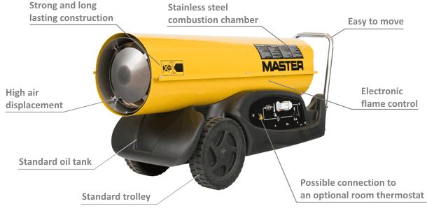 Master B180 naftový ohrievač, popis