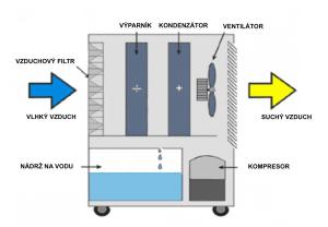 dh732-752-schema.jpg