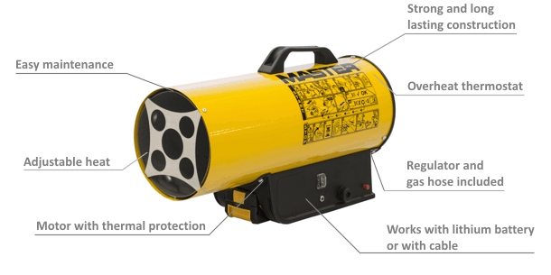Master - popis plynového ohrievača BLP17M DC