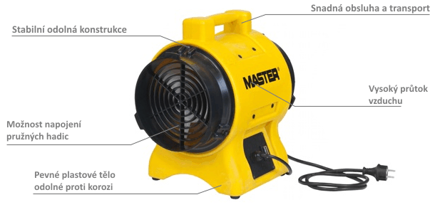 Vlastnosti ventilátora/dmychadla Master BL4800