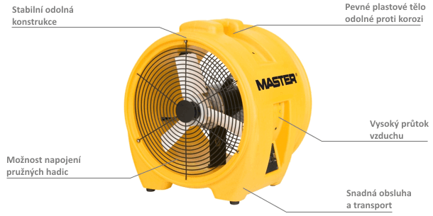 Vlastnosti ventilátora/dúchadla Master BL8800