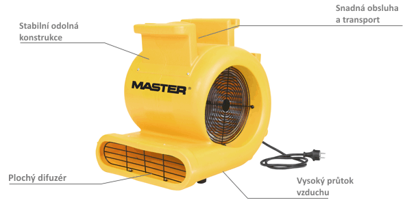 Vlastnosti podlahového ventilátora Master CD5000