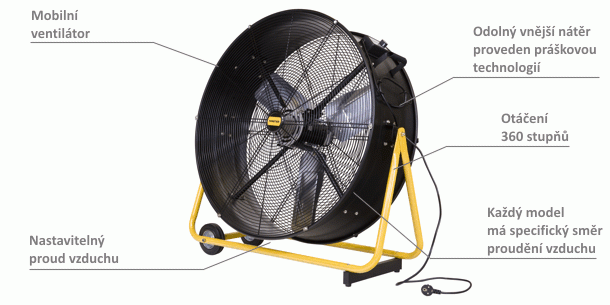 Vlastnosti ventilátora DF30P