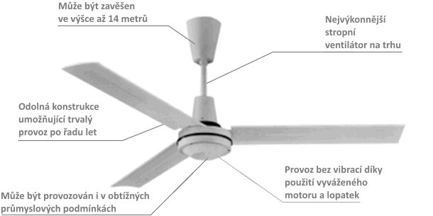 Master stropný ventilátor E36202 - popis